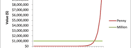 Compound Interest Graph