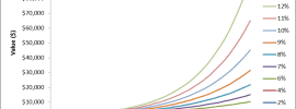 Rate of Return graph