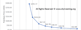 Stock Valuation Example showing intrinsic value for a fictional company with 4% terminal growth rate