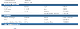 The XIV Short Volatility Fund shows a closing indicative value of $4.22. This makes a liquidation event or acceleration event liking which could prompt a stock market crash.