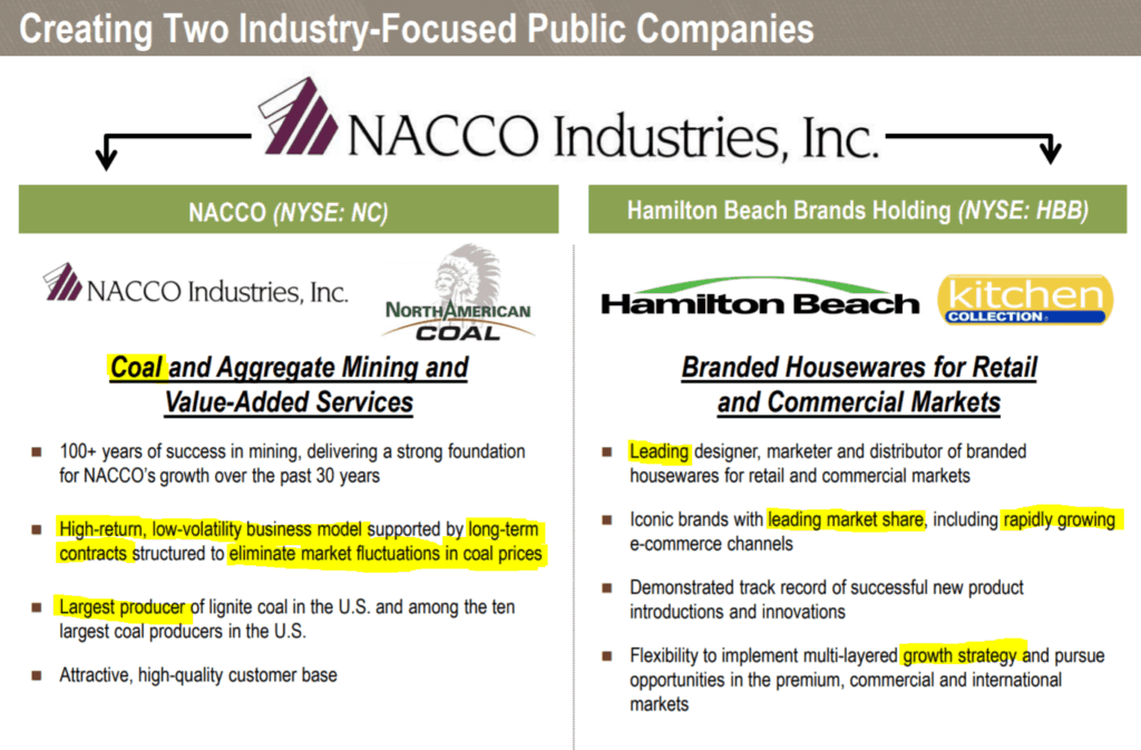 NACCO Industries spin-off investor presentation slide 3. This slide compares the market industries and business models of NACCO and the spin-off company Hamilton Beach Brands.