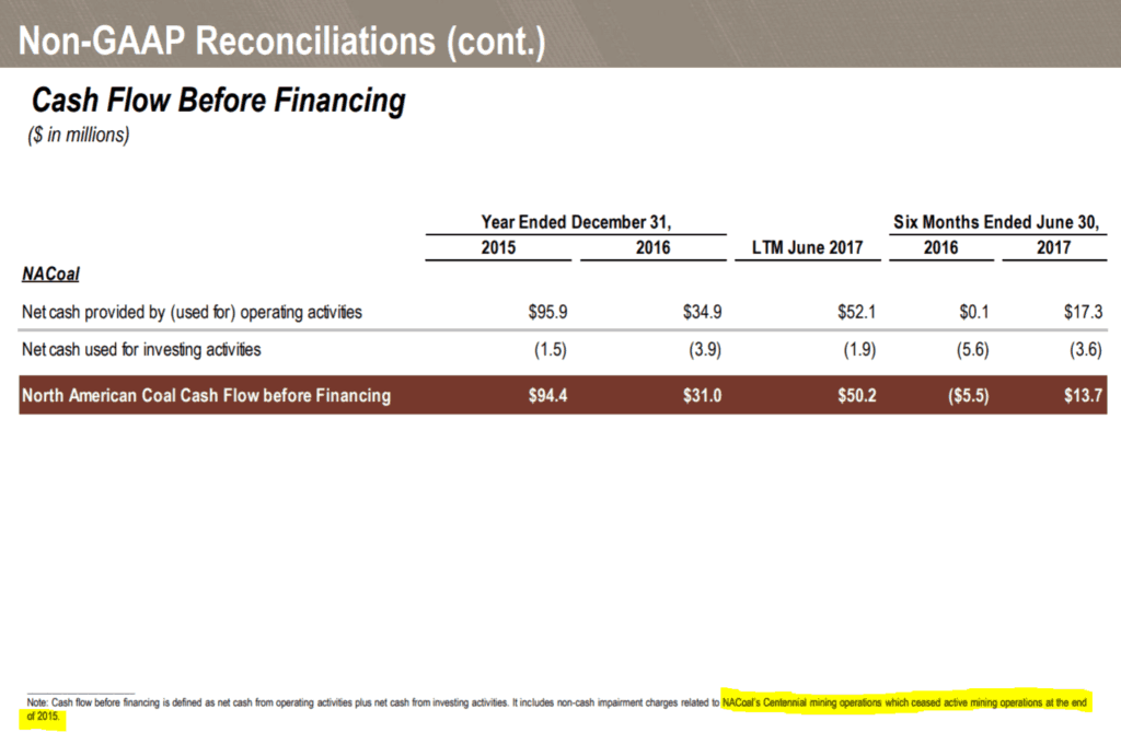 NACCO Industries spin-off investor presentation slide 32 highlighting 