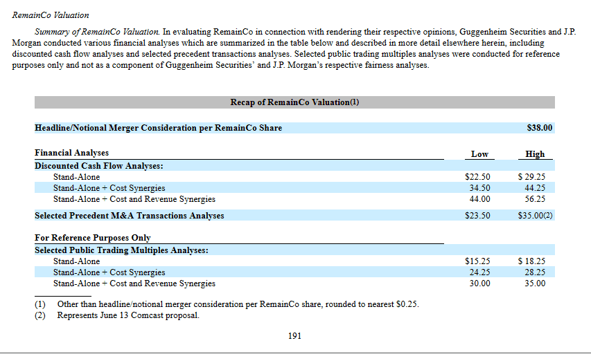 Guggenheim Securities and J.P. Morgan's Respective Valuation summary for Disney's Acquisition of 21st Century Fox assets.