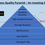 A business quality pyramid that shows seven tiers of business quality from too hard and speculation up to generational businesses.