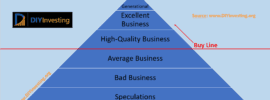 A business quality pyramid that shows seven tiers of business quality from too hard and speculation up to generational businesses.