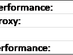 My investment return for 2020 was 22% representing an outperformance of 3.7% over the S&P 500 index.