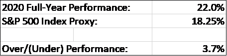 My investment return for 2020 was 22% representing an outperformance of 3.7% over the S&P 500 index.